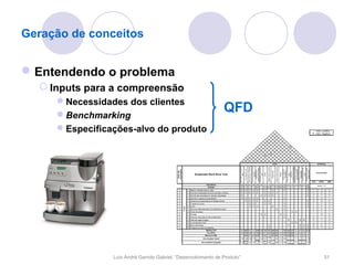 Geração de conceitos


 Entendendo o problema
   Inputs para a compreensão
     Necessidades dos clientes
     Benchmarking
                                                                                                                   QFD
     Especificações-alvo do produto                                                                                                                                                                                                                                                                                                                                          * - interv. positiva
                                                                                                                                                                                                                                                                                                                                                                             # - interv. Negativa

                                                                                                                                                                                                                                                                                                      *
                                                                                                                                                                                                                                                                                           *


                                                                                                                                                                                                                                                                                                                                            #

                                                                                                                                                                                                                            *
                                                                                                                                                                                                                                 *                                       #
                                                                                                                                                                                                                                      #                *
                                                                                                                                                                           *
                                                                                                                                                            *                          *                    *                                                                                                                                   *
                                                                                                                                                   *                       *                                    *
                                                                                                                                                                                                                                                                                Como                                                                                                Existentes




                                                                                                                                                                                                         Tempo de descida mínimo
                                                                                                                            Atenuação da vibração de




                                                                                                                                                                               Valor máximo no Monster




                                                                                                                                                                                                                                                                                                                                 montagem/desmontagem
                                                                                                                                                                                                         Coeficiente aerodinâmico




                                                                                                                                                                                                                                                                                                                                 Ferramentas necessárias
                                                                                                                                                                                                                                                                                               Largura máxima de pneu




                                                                                                                                                                                                                                                                                                                                 Ciclos em auto-clave até




                                                                                                                                                                                                                                                                                                                                 Duração do teste UV até
                                                                                                                                                                                                                                              Rigidez lateral na ponta




                                                                                                                                                                                                                                                                                                                                  Ciclos de Monster até
                                                                                                                                                                                                           amortecimento (faixa)




                                                                                                                                                                                                                                                                                                                                   Resistência a torção
                                                                                                                                                       Pré-carga da mola




                                                                                                                                                                                                                                                                                                                                     para manutenção
                                            necessidades




                                                                                                                                                                                                                                                                                                                                     Custo unitário de
                                                                                                                                                                                                              Coeficiente de




                                                                                                                                                                                                                                                                                                                                      (carga frontal)
                                              Notas das




                                                                                                                                                                                                                                                                                                                                        degradação
                                                                                                                                                                                                                                                                             Massa total




                                                                                                                                                                                                                                                                                                                                        manufatura



                                                                                                                                                                                                                                                                                                                                         Tempo de
                                                                                                                                                                                                                 na pista
                                                                                                                                                                                                                                                                                                                                                                                   Concorrentes




                                                                                                                                                                                                                                                                                                                        Beleza
                                                                                                                                                                                                                                     Offset
                                                                                                                                     10Hz




                                                                                                                                                                                                                                                                                                                                           falha




                                                                                                                                                                                                                                                                                                                                           falha
                                                                             Suspensão Rock Shox Tora




                                                                                                                                                                                                                   (Cx)
                                                                                                                                                                                                                                                                                                                                                                             XYZ      XPTO        ABC
                                                                                             Importância                          62                   48                      67                          86       56     40        71       77                             62                27                       25 104 50               10   10   65    70     94
                                                                                                                                                                                                                                                                                                                                                                                    Nota 0 - 10
                                                                                               Unidade                             dB                       N                           g                   s       Ns/m     -       mm       kN/m                               g             mm                       Subj.    US$    h       s    -     h     -     kN
                                                 3                 1 Reduz a vibração para as mãos                                   5                     5                         3                     4         5                1                                         4                                                 2                                    2      7         9          5
                                                 2                 2 Permite a transposição de terrenos lentos e difíceis            5                     5                         5                     5         5                3             3                           5                    1                            1                                    3      6         8          4
                                                 5                 3 Permite alta velocidade em decidas acidentadas                  5                                                                                      3         4             3                           4                                                 1                                    2      7         7          3
                                                 3                 4 Permite um ajuste de sensibilidade                              4                     5                         4                     4         5                                                                                                            2                                           6         5          7
                                                 4                 5 Preserva as características de direção da bike                                        2                         2                     5         2                5             4                                                                             1                                    5      8         10         5
                                                 4                 7 É rígida em curvas                                                                                              4                     4                          3             5                                                                             3                                    5      7         5          5
                                                 4                 8 É leve                                                                                                          3                     4         2                                                          5                                                 3                                    3      4         5          8
                                                           O quê




                                                 5                 9 Serve em diferentes bikes com diferentes pneus                                                                                                                                                                                  5                            3                                           4         4          7
                                                 1                 10 É fácil de instalar                                                                                                                                                                                                                                         1             5    5                        7         5          7
                                                 5                 11 É bonita                                                                                                                                              5         2                                                                                  5        3                                           7         10         5
                                                 5                 12 Pode ser comprada por não-profissionais                                                                                                                                                                                                                     5                                           3         1          6
                                                 5                 13 Pode ser usada na água                                                                                                                                                                                                                                           5                   5     5            6         7          5
                                                 1                 14 A manutenção é fácil                                                                                                                                                                                                                                        1             5    5                        2         7          8
                                                 5                 15 Dura muito tempo                                                                       2                                                                                                                                                                         5                   5     5      2    10         8          4
                                                 5                 16 É segura em caso de acidentes                                                          2                                                                                                                                                                                             3     4      2     6         7          6
                                                                                         Manitou XYZ                             8 550 3,1 8 200 0,90 38 80 ### 300 7 120                                                                                                                                                              300 215 3          900+ 500k    8,9
                                                                                              Fox XPTO                           15 760 3,8 7,2 150 0,93 31 99 ### 320 10 150                                                                                                                                                          750 250 5          900+ 500k    11
                                                                                            Marzocchi ABC                        7 500 3,1 9,5 220 1,10 42 71 980 300 5 78                                                                                                                                                             200 230 2          700   450k    5
                                                                                                                                                                                                                     >            >10 <               >   <                                                                                                >   >
                                                                                        Alvo desejado (ideal)                  >16 700 <3,5 <7,5                                                                        <0,9 35           320 10 100                                                                                                 3            >10
                                                                                                                                                                                                                    200            0 110             800 220                                                                                              900 500
                                                                                                                                                       650 -                                                        >10      32 -      <              >   <                                                                                                >   >
                                                                                      Alvo aceitável (marginal)              > 10                            <4                                           <8             <1       >80     300 8 120                                                                                                  5            >8
                                                                                                                                                       750                                                           0        40      130            700 260                                                                                              800 400




                Luís André Garrido Gabriel, “Desenvolvimento de Produto”                                                                                                                                                                                                                                                                                                                     51
 