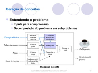 Geração de conceitos


   Entendendo o problema
        Inputs para compreensão
        Decomposição do problema em subproblemas

                     Receber                   Converter
Energia elétrica     energia                  energia em
                     elétrica                 movimento


                     Estocar
Grãos torrados                                Moer grãos
                      grãos
                                                                        Passar o
                                                                          café     Café pronto
                     Estocar                 Esquentar a
         Água                                   água
                      água
                                                                                   Sinal de café
                   Acionamento                                                     pronto
 Sinal do botão    pelo sinal do
                       botão

                                     Máquina de café
                       Luís André Garrido Gabriel, “Desenvolvimento de Produto”               53
 