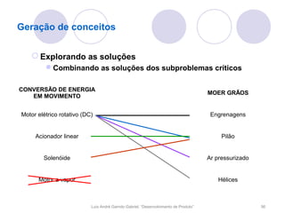 Geração de conceitos


    Explorando as soluções
         Combinando as soluções dos subproblemas críticos

CONVERSÃO DE ENERGIA
                                                                                      MOER GRÃOS
   EM MOVIMENTO


Motor elétrico rotativo (DC)                                                           Engrenagens


     Acionador linear                                                                      Pilão


        Solenóide                                                                     Ar pressurizado


      Motor a vapor                                                                       Hélices



                           Luís André Garrido Gabriel, “Desenvolvimento de Produto”                     56
 