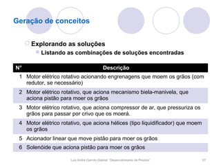 Geração de conceitos


      Explorando as soluções
        Listando as combinações de soluções encontradas

N°                                          Descrição
 1 Motor elétrico rotativo acionando engrenagens que moem os grãos (com
   redutor, se necessário)
 2 Motor elétrico rotativo, que aciona mecanismo biela-manivela, que
   aciona pistão para moer os grãos
 3 Motor elétrico rotativo, que aciona compressor de ar, que pressuriza os
   grãos para passar por crivo que os moerá.
 4 Motor elétrico rotativo, que aciona hélices (tipo liquidificador) que moem
   os grãos
 5 Acionador linear que move pistão para moer os grãos
 6 Solenóide que aciona pistão para moer os grãos

                      Luís André Garrido Gabriel, “Desenvolvimento de Produto”   57
 