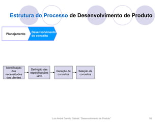 Estrutura do Processo de Desenvolvimento de Produto

                Desenvolvimento
Planejamento
                do conceito




Identificação
                Definição das
     das                             Geração de           Seleção de
                especificações
necessidades                          conceitos            conceitos
                    -alvo
 dos clientes




                                 Luís André Garrido Gabriel, “Desenvolvimento de Produto”   58
 