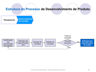 Estrutura do Processo de Desenvolvimento de Produto

                Desenvolvimento
Planejamento
                do conceito




                                                                                       Teste de
                                                                                       conceitos
Identificação
                Definição das                                                          Conceito           Definição das
     das                             Geração de           Seleção de                               SIM
                especificações                                                         aprovado          especificações
necessidades                          conceitos            conceitos
                    -alvo                                                                  ?               de projeto
 dos clientes
                                                                                            NÃO




                                 Luís André Garrido Gabriel, “Desenvolvimento de Produto”                       68
 