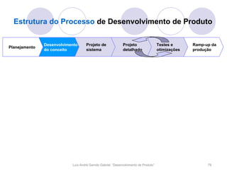 Estrutura do Processo de Desenvolvimento de Produto

               Desenvolvimento      Projeto de               Projeto                  Testes e      Ramp-up da
Planejamento
               do conceito          sistema                  detalhado                otimizações   produção




                           Luís André Garrido Gabriel, “Desenvolvimento de Produto”                       79
 