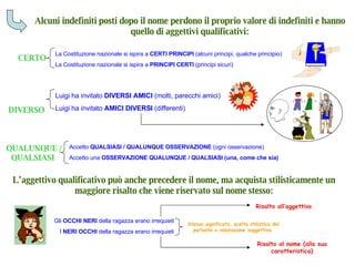 Alcuni indefiniti posti dopo il nome perdono il proprio valore di indefiniti e hanno quello di aggettivi qualificativi: CERTO QUALUNQUE / QUALSIASI DIVERSO Gli  OCCHI NERI  della ragazza erano irrequieti I  NERI OCCHI  della ragazza erano irrequieti La Costituzione nazionale si ispira a  CERTI PRINCIPI  (alcuni principi, qualche principio) La Costituzione nazionale si ispira a  PRINCIPI CERTI  (principi sicuri) Luigi ha invitato  DIVERSI AMICI  (molti, parecchi amici) Luigi ha invitato  AMICI DIVERSI  (differenti) Stesso significato; scelta stilistica del parlante o valutazione soggettiva  Accetto  QUALSIASI / QUALUNQUE OSSERVAZIONE  (ogni osservazione) Accetto una  OSSERVAZIONE QUALUNQUE / QUALSIASI   (una, come che sia) Risalto all’aggettivo L’aggettivo qualificativo può anche precedere il nome, ma acquista stilisticamente un maggiore risalto che viene riservato sul nome stesso: Risalto al nome (alla sua caratteristica) 