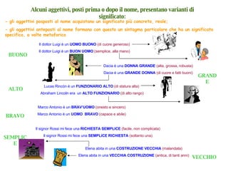 Alcuni aggettivi, posti prima o dopo il nome, presentano varianti di significato: BUONO ALTO BRAVO GRANDE Il dottor Luigi è un  UOMO BUONO   (di cuore generoso) Il dottor Luigi è un  BUON UOMO   (semplice, alla mano) - gli aggettivi posposti al nome acquistano un significato più concreto, reale; - gli aggettivi anteposti al nome formano con questo un sintagma particolare che ha un significato specifico, a volte metaforico Lucas Rincón è un  FUNZIONARIO ALTO   (di statura alta) Abraham Lincoln era  un  ALTO FUNZIONARIO   (di alto rango) Dacia è una  DONNA GRANDE   (alta, grossa, robusta) Dacia è una  GRANDE DONNA   (di cuore e fatti buoni) Marco Antonio è un  BRAV’UOMO   (onesto e sincero) Marco Antonio è un  UOMO   BRAVO   (capace e abile) SEMPLICE VECCHIO Il signor Rossi mi fece una  RICHIESTA SEMPLICE   (facile, non complicata) Il signor Rossi mi fece una  SEMPLICE RICHIESTA   (soltanto una) Elena abita in una  COSTRUZIONE VECCHIA   (malandata) Elena abita in una  VECCHIA COSTRUZIONE   (antica, di tanti anni) 