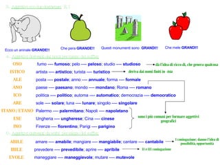 3-.  Aggettivi con due desinenze:   E, I Ecco un aninale  GRANDE!! Che pera  GRANDE!! Questi monumenti sono  GRANDI!! Che mele  GRANDI!! 4-.  Aggettivi derivanti dai nomi per mezzo dei suffisi: OSO ISTICO ALE ANO ICO ARE ITANO / ETANO ESE INO fumo ----  fumoso ; pelo ----  peloso ; studio ----  studioso artista ----  artistico ; turista ----  turistico posta ----  postale ; anno ----  annuale ; forma ----  formale paese ----  paesano ; mondo ----  mondano ; Roma ----  romano politica ----  politico ; automa ----  automatico ; democrazia ----  democratico sole ----  solare ; luna ----  lunare ; singolo ----  singolare Palermo ----  palermitano ; Napoli ----  napoletano Ungheria ----  ungherese ; Cina ----  cinese Firenze ----  fiorentino ; Parigi ----  parigino dà l’idea di ricco di, che genera qualcosa deriva dai nomi finiti in  -ista sono i più comuni per formare aggettivi geografici 5-.  Aggettivi derivanti da verbi  per mezzo dei suffisi: ABILE IBILE EVOLE amare ----  amabile ; mangiare ----  mangiabile ; cantare ----  cantabile prevedere ----  prevedibile ; aprire ----  apribile maneggiare ----  maneggievole ; mutare ----  mutevole I coniugazione; danno l’idea di possibilità, opportunità II e III coniugazione 