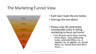 The Marketing Funnel View
• Each layer leads the one below
• And lags the one above
• Please note the potentially
considerable irony in telling
marketing to focus up-funnel
• For 30 years we’ve been moving
them down: stop celebrating
leads, celebrate MQLs; no, s1
oppties; no, s2 oppties; no, closed
deals; no, closed deals that don’t
churn, …
12
Visitors
Names
Responses
Leads
MQL
SAL
Dave Kellogg, Creative Commons Attribution, Non Commercial, No Derivatives 4.0 International
 