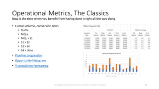 Operational Metrics, The Classics
• Funnel volume, conversion rates
• Traffic
• MQLs
• MQL > S1
• S1 > S2
• S2 > S4
• S4 > close
• Pipeline progression
• Opportunity histogram
• Triangulation forecasting
21
Now is the time when you benefit from having done it right all the way along
Dave Kellogg, Creative Commons Attribution, Non Commercial, No Derivatives 4.0 International
 