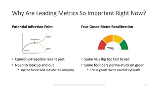 Why Are Leading Metrics So Important Right Now?
Potential Inflection Point
• Cannot extrapolate recent past
• Need to look up and out
• Up the funnel and outside the company
Fear-Greed Meter Recalibration
• Some VCs flip too fast to red
• Some founders perma-stuck on green
• This is good! We’re counter-cyclical!!
8
Only the Paranoid Survive, Grove
Dave Kellogg, Creative Commons Attribution, Non Commercial, No Derivatives 4.0 International
 