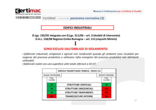 Ricerca e Certificazione per un’Edilizia di Qualità


                  CertiMaC                 panorama normativo (3)

                                    EDIFICI INDUSTRIALI

        D.Lgs. 192/05 integrato con D.Lgs. 311/06 – art. 3 (Ambiti di Intervento)
          D.A.L. 158/08 Regione Emilia Romagna – art. 3.6 (requisiti Minimi)


                   SONO ESCLUSI SALL’OBBLIGO DI ISOLAMENTO:
I fabbricati industriali, artigianali e agricoli non residenziali quando gli ambienti sono riscaldati per
esigenze del processo produttivo o utilizzano reflui energetici del processo produttivo non altrimenti
utilizzabili.
I fabbricati isolati con una superficie utile totale inferiore a 50 m2;




                                                                                                           12
 