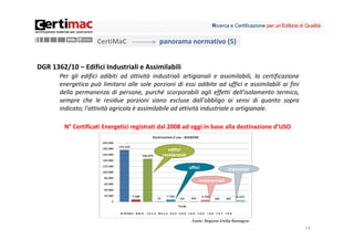 Ricerca e Certificazione per un’Edilizia di Qualità


                     CertiMaC                panorama normativo (5)


DGR 1362/10 – Edifici Industriali e Assimilabili
       Per gli edifici adibiti ad attività industriali artigianali e assimilabili, la certificazione
       energetica può limitarsi alle sole porzioni di essi adibite ad uffici e assimilabili ai fini
       della permanenza di persone, purché scorporabili agli effetti dell'isolamento termico,
       sempre che le residue porzioni siano escluse dall'obbligo ai sensi di quanto sopra
       indicato; l'attività agricola è assimilabile ad attività industriale o artigianale.

         N° Certificati Energetici registrati dal 2008 ad oggi in base alla destinazione d’USO




                                                          Fonte: Regione Emilia Romagna
                                                                                                               14
 