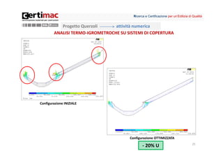 Ricerca e Certificazione per un’Edilizia di Qualità


           ProgettoQuerzoli     attivitànumerica
        ANALISITERMO‐IGROMETROCHESUSISTEMIDICOPERTURA




ConfigurazioneINIZIALE




                                       ConfigurazioneOTTIMIZZATA
                                                                                    25
                                               ‐ 20%U
 