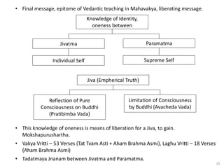 10
• Final message, epitome of Vedantic teaching in Mahavakya, liberating message.
Paramatma
Jivatma
Knowledge of Identity,
oneness between
Supreme Self
Individual Self
Limitation of Consciousness
by Buddhi (Avacheda Vada)
Reflection of Pure
Consciousness on Buddhi
(Pratibimba Vada)
Jiva (Empherical Truth)
• This knowledge of oneness is means of liberation for a Jiva, to gain.
Mokshapurushartha.
• Vakya Vritti – 53 Verses (Tat Tvam Asti + Aham Brahma Asmi), Laghu Vritti – 18 Verses
(Aham Brahma Asmi)
• Tadatmaya Jnanam between Jivatma and Paramatma.
 