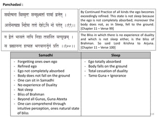 118
Panchadasi :
By Continued Practice of all kinds the ego becomes
exceedingly refined. This state is not sleep because
the ego is not completely absorbed; moreover the
body does not, as in Sleep, fell to the ground.
[Chapter 11 – Verse 99]
The Bliss in which there is no experience of duality
and which is not sleep either, is the bliss of
Brahman. So said Lord Krishna to Arjuna.
[Chapter 11 – Verse 100]
Samadhi Sleep
- Forgetting ones own ego
- Refined ego
- Ego not completely absorbed
- Body does not fall on the ground
- One can sit in Samadhi
- No experience of Duality
- Not sleep
- Bliss of Brahman
- Beyond all Gunas, Guna Ateeta
- One can comprehend through
intuitive perception, ones natural state
of bliss
- Ego totally absorbed
- Body falls on the ground
- Total cessation of duality
- Tamo Guna + Ignorance
 