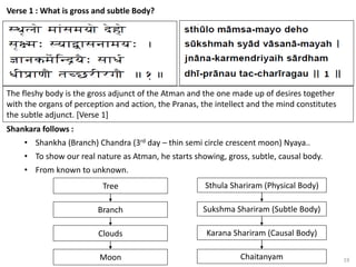 19
Verse 1 : What is gross and subtle Body?
Shankara follows :
• Shankha (Branch) Chandra (3rd day – thin semi circle crescent moon) Nyaya..
• To show our real nature as Atman, he starts showing, gross, subtle, causal body.
• From known to unknown.
The fleshy body is the gross adjunct of the Atman and the one made up of desires together
with the organs of perception and action, the Pranas, the intellect and the mind constitutes
the subtle adjunct. [Verse 1]
Sthula Shariram (Physical Body)
Tree
Sukshma Shariram (Subtle Body)
Branch
Karana Shariram (Causal Body)
Clouds
Chaitanyam
Moon
 
