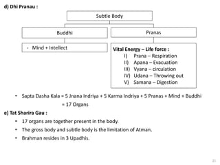 21
d) Dhi Pranau :
• Sapta Dasha Kala = 5 Jnana Indriya + 5 Karma Indriya + 5 Pranas + Mind + Buddhi
= 17 Organs
e) Tat Sharira Gau :
• 17 organs are together present in the body.
• The gross body and subtle body is the limitation of Atman.
• Brahman resides in 3 Upadhis.
Pranas
Buddhi
Subtle Body
Vital Energy – Life force :
I) Prana – Respiration
II) Apana – Evacuation
III) Vyana – circulation
IV) Udana – Throwing out
V) Samana – Digestion
- Mind + Intellect
 