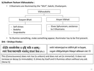 24
b) Bodham Tesham Vibhasakaha :
• 3 Sharirams are illumined by the “SELF”, Sakshi, Chaitanyam.
Anyan Vibhati
Svayam Bhati
Vibhasakaha
- Gives Sphuranam, existence
to 3 Sharirams
- Self shines
- Bodaha
- Svaprakasha
• To illumine something, make something appear, illuminator has to be first present.
Drk – Drishya Viveka :
This (Consciousness) does not rise (is unborn) and does not set (is immortal). It does not
increase or decay (is immutable). It shines by Itself and It illumines others without any aid.
[Verse 5]
 