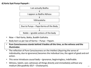 29
d) Karta Syat Punya Papayoh :
I am actually Bodha
I appear as Bodha Abhasa
Vibhasakaha
Due to Punya – Papa Karma of the Body
Noble – ignoble actions of the body
• Now – I feel Karta, Bokta, Buddhi Gathaha.
• Body born as per law of Karma – Punya – Papam.
• Pure Consciousness stands behind 3 bodies all the time, as the witness and the
illuminator.
• The reflection of Pure Consciousness on the intellect (Aquiring the sense of
individuality, due to ignorance) becomes the individual Jiva, the agent of good and evil
action.
• This verse introduces causal body – ignorance, beginningless, indefinable.
• Witness, Sakshi, seer, witnesses all things directly and immediately without any
medium (Nirupadhika SELF – Chaitanyam).
 