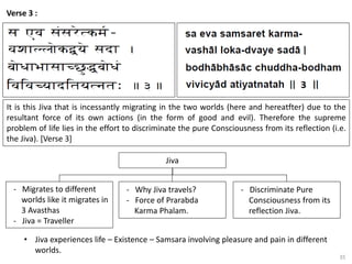35
Verse 3 :
It is this Jiva that is incessantly migrating in the two worlds (here and hereatfter) due to the
resultant force of its own actions (in the form of good and evil). Therefore the supreme
problem of life lies in the effort to discriminate the pure Consciousness from its reflection (i.e.
the Jiva). [Verse 3]
Jiva
- Migrates to different
worlds like it migrates in
3 Avasthas
- Jiva = Traveller
- Why Jiva travels?
- Force of Prarabda
Karma Phalam.
- Discriminate Pure
Consciousness from its
reflection Jiva.
• Jiva experiences life – Existence – Samsara involving pleasure and pain in different
worlds.
 