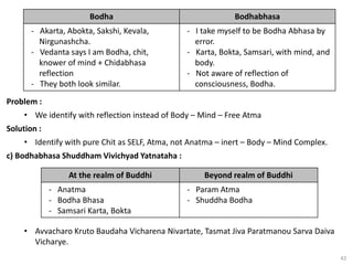 42
Problem :
• We identify with reflection instead of Body – Mind – Free Atma
Solution :
• Identify with pure Chit as SELF, Atma, not Anatma – inert – Body – Mind Complex.
c) Bodhabhasa Shuddham Vivichyad Yatnataha :
Bodha Bodhabhasa
- Akarta, Abokta, Sakshi, Kevala,
Nirgunashcha.
- Vedanta says I am Bodha, chit,
knower of mind + Chidabhasa
reflection
- They both look similar.
- I take myself to be Bodha Abhasa by
error.
- Karta, Bokta, Samsari, with mind, and
body.
- Not aware of reflection of
consciousness, Bodha.
At the realm of Buddhi Beyond realm of Buddhi
- Anatma
- Bodha Bhasa
- Samsari Karta, Bokta
- Param Atma
- Shuddha Bodha
• Avvacharo Kruto Baudaha Vicharena Nivartate, Tasmat Jiva Paratmanou Sarva Daiva
Vicharye.
 
