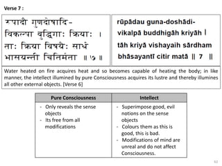 62
Verse 7 :
Water heated on fire acquires heat and so becomes capable of heating the body; in like
manner, the intellect illumined by pure Consciousness acquires its lustre and thereby illumines
all other external objects. [Verse 6]
Pure Consciousness Intellect
- Only reveals the sense
objects
- Its free from all
modifications
- Superimpose good, evil
notions on the sense
objects
- Colours them as this is
good, this is bad.
- Modifications of mind are
unreal and do not affect
Consciousness.
 