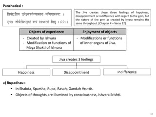 63
Panchadasi :
Objects of experience Enjoyment of objects
- Created by Ishvara
- Modification or functions of
Maya Shakti of Ishvara
- Modifications or functions
of inner organs of Jiva.
The Jiva creates these three feelings of happiness,
disappointment or indifference with regard to the gem, but
the nature of the gem as created by Isvara remains the
same throughout. [Chapter 4 – Verse 22]
Jiva creates 3 feelings
Happiness Disappointment Indifference
a) Rupadhau :
• In Shabda, Sparsha, Rupa, Rasah, Gandah Vruttis.
• Objects of thoughts are illumined by consciousness, Ishvara Srishti.
 