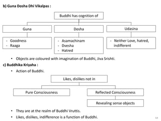 64
Buddhi has cognition of
Guna Dosha Udasina
b) Guna Dosha Dhi Vikalpas :
- Goodness
- Raaga
- Asamachinam
- Dvesha
- Hatred
- Neither Love, hatred,
indifferent
• Objects are coloured with imagination of Buddhi, Jiva Srishti.
c) Buddhika Kriyaha :
• Action of Buddhi.
Reflected Consciousness
Pure Consciousness
Likes, dislikes not in
Revealing sense objects
• They are at the realm of Buddhi Vruttis.
• Likes, dislikes, indifference is a function of Buddhi.
 