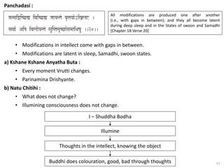 77
Panchadasi :
All modifications are produced one after another
(i.e., with gaps in between); and they all become latent
during deep sleep and in the States of swoon and Samadhi
[Chapter 18 Verse 20]
• Modifications in intellect come with gaps in between.
• Modifications are latent in sleep, Samadhi, swoon states.
a) Kshane Kshane Anyatha Buta :
• Every moment Vrutti changes.
• Parinamina Drishyante.
b) Natu Chitihi :
• What does not change?
• Illumining consciousness does not change.
I – Shuddha Bodha
Illumine
Thoughts in the intellect, knowing the object
Buddhi does colouration, good, bad through thoughts
 