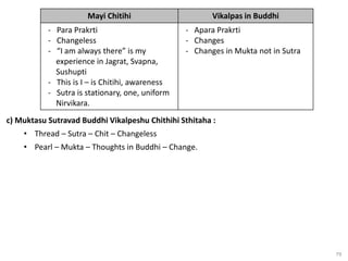 79
c) Muktasu Sutravad Buddhi Vikalpeshu Chithihi Sthitaha :
• Thread – Sutra – Chit – Changeless
• Pearl – Mukta – Thoughts in Buddhi – Change.
Mayi Chitihi Vikalpas in Buddhi
- Para Prakrti
- Changeless
- “I am always there” is my
experience in Jagrat, Svapna,
Sushupti
- This is I – is Chitihi, awareness
- Sutra is stationary, one, uniform
Nirvikara.
- Apara Prakrti
- Changes
- Changes in Mukta not in Sutra
 