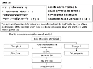 85
Verse 11 :
• How to see consciousness between 2 Vruttis?
The pure undifferentiated Consciousness shines forth clearly by itself in the interval of two
modifications of the intellect, when the preceding one has died down and another is yet to
appear. [Verse 11]
2 modifications of intellect
Pure undifferentiated
consciousness Thought 2
Thought 1
Tat Tvam Asi
You are That
Shines by itself
Yet to appear
Died down
Interval
 