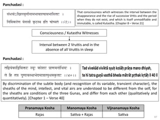 87
Panchadasi :
Panchadasi :
That consciousness which witnesses the interval between the
disappearance and the rise of successive Vrttis and the period
when they do not exist, and which is itself unmodifiable and
immutable, is called Kutastha. [Chapter 8 – Verse 21]
Consciousness / Kutastha Witnesses
Interval between 2 Vruttis and in the
absence of all Vruttis in sleep
By discrimination of the subtle body (and recognition of its variable, transient character), the
sheaths of the mind, intellect, and vital airs are understood to be different from the self, for
the sheaths are conditions of the three Gunas, and differ from each other (qualitatively and
quantitatively). [Chapter 1 – Verse 40]
Pranamaya Kosha Manomaya Kosha Vijnanamaya Kosha
Rajas Sattva + Rajas Sattva
 