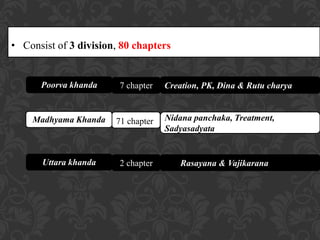 • Consist of 3 division, 80 chapters
Poorva khanda 7 chapter Creation, PK, Dina & Rutu charya
Madhyama Khanda 71 chapter Nidana panchaka, Treatment,
Sadyasadyata
Uttara khanda 2 chapter Rasayana & Vajikarana
 