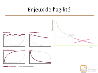 Enjeux 
de 
l’agilité 
 