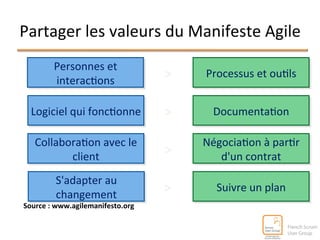 Partager 
les 
valeurs 
du 
Manifeste 
Agile 
Personnes 
et 
Processus 
et 
ou^ls 
interac^ons 
> 
Logiciel 
qui 
fonc^onne 
S'adapter 
au 
Suivre 
un 
plan 
changement 
> 
Source 
: 
www.agilemanifesto.org 
> 
Documenta^on 
Négocia^on 
à 
par^r 
d'un 
contrat 
Collabora^on 
avec 
le 
client 
> 
 