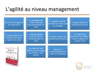 L’agilité 
au 
niveau 
management 
Le 
travail 
est 
organisé 
en 
cycle 
court 
Le 
management 
n’interrompt 
pas 
l’équipe 
pendant 
un 
cycle 
L’équipe 
rend 
des 
comptes 
au 
client, 
pas 
au 
manager 
L’équipe 
es^mes 
le 
temps 
qu’il 
lui 
faut 
L’équipe 
décide 
du 
travail 
qu’elle 
peut 
faire 
en 
un 
cycle 
L’équipe 
décide 
comment 
faire 
le 
travail 
pendant 
un 
cycle 
L’équipe 
mesure 
ses 
propres 
performance 
Les 
objec^fs 
à 
aleindre 
sont 
définis 
avant 
le 
départ 
de 
chaque 
cycle 
Les 
objec^fs 
sont 
définis 
par 
des 
usages 
du 
produit 
: 
‘user 
stories’ 
Chercher 
à 
systéma^quement 
lever 
les 
obstacles 
 