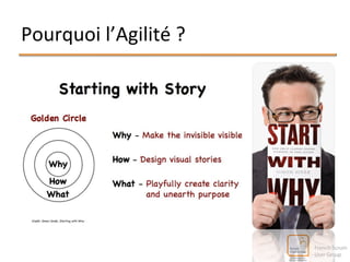 Pourquoi 
l’Agilité 
? 
 