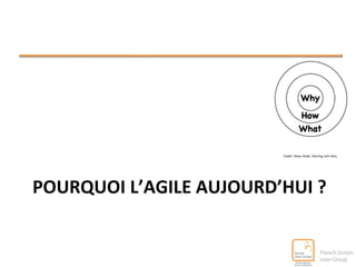 POURQUOI 
L’AGILE 
AUJOURD’HUI 
? 
 