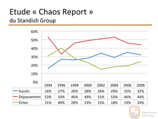 Etude 
« 
Chaos 
Report 
» 
du 
Standish 
Group 
1994 
1996 
1998 
2000 
2002 
2004 
2006 
2008 
Succès 
16% 
27% 
26% 
28% 
34% 
29% 
35% 
32% 
60% 
50% 
40% 
30% 
20% 
10% 
Dépassement 
53% 
33% 
46% 
49% 
51% 
53% 
46% 
44% 
Échec 
31% 
40% 
28% 
23% 
15% 
18% 
19% 
24% 
0% 
 