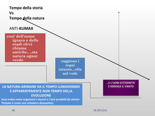 Tempo della storia
Vs
Tempo della natura
ANTI-KLIMAX
LA NATURA-ARIMANE HA IL TEMPO LUNGHISSIMO
E APPARENTEMENTE NON-TEMPO DELLA
EVOLUZIONE
Essa tratta come organismi i viventi e i loro prodotti (la storia=
Pompei è come uno scheletro dissepolto)
cosi' dell'uomo
ignara e delle
etadi ch'ei
chiama
antiche.. ..sta
natura ognor
verde caggiono i
regni
intanto…ella
nol vede
…E L'UOM D'ETERNITA'
S'ARROGA IL VANTO
60 M.SPADA
 
