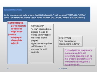 RINGKOMPOSITION
Umile e consapevole della propria fragilità biologica(le " frali tue stirpi")TORNA LA "LENTA"
GINESTRA IMMAGINE IDEALE DELLA NOBIL NATURA (DELL'UOMO NOBILE E MAGNANIMO)
COMPASSIONE
per la desolata
condizione
degli esseri
(queste
campagne
dispogliate
adorni)
FLESSIBILITA'
"lenta", disponibile a
piegare il capo di
fronte all'inevitabile,
ma senza averlo
piegato
vigliaccamente prima
nell'illusione di
stornare da se il
pericolo
RESISTENZA
"ma non piegato
insino allora indarno"
Eretta dignitosa magnanima
ma senza scadere nel
forsennato orgoglio (non ha
mai creduto di poter essere
immortale né che gli dei si
occupino di lei)
63 M.SPADA
 