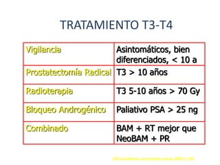 TRATAMIENTO T3-T4
Vigilancia Asintomáticos, bien
diferenciados, < 10 a
Prostatectomía Radical T3 > 10 años
Radioterapia T3 5-10 años > 70 Gy
Bloqueo Androgénico Paliativo PSA > 25 ng
Combinado BAM + RT mejor que
NeoBAM + PR
EAU Guidelines on prostate cancer.2005:1-105
 