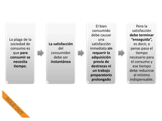 El bien          Pero la
                                     consumido       satisfacción
                                    debe causar    debe terminar
La plaga de la                           una        “enseguida”,
 sociedad de     La satisfacción    satisfacción      es decir, a
 consumo es            del         inmediata sin    penas pasa el
  que para        consumidor         requerir la        tiempo
 consumir se        debe ser        adquisición    necesario para
   necesita       instantánea         previa de     el consumo y
   tiempo.                          destrezas ni     ese tiempo
                                     un trabajo    debe reducirse
                                   preparatorio       al mínimo
                                    prolongado     indispensable.
 