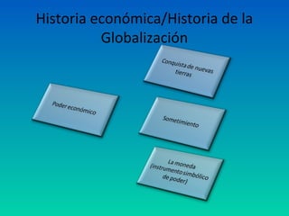 Historia económica/Historia de la
Globalización
 