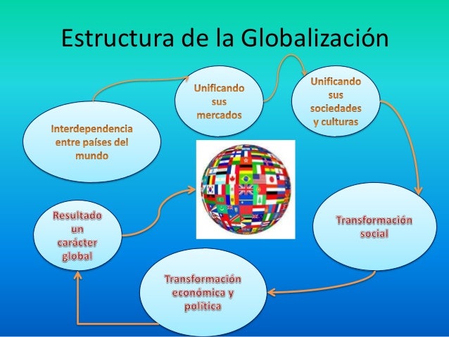 Breve Historia De La Globalizaci n