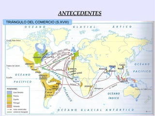 Mapa del comercio en el siglo XVIII ANTECEDENTES TRIÁNGULO DEL COMERCIO (S.XVIII) 