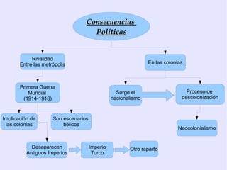 Los británicos, desde la India, se anexionan Birmania y se enfrentan con Rusia por el control de Afganistán. Desde Singapur ocupan Malasia. 
