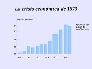 Como consecuencia, descendió la mortalidad y aumentó la población. En África, rompe el equilibrio población-recursos y la subalimentación se hace crónica. 