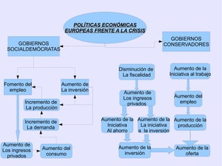 CAMBIOS SOCIALES y CULTURALES Estructura social Segregación: formas De vida diferentes Pérdida de  identidad Formas de Vida tribal Jerarquías sociales Se trastocan  Funcionarios y colonos Indígenas En Sudáfrica Separación legal Aculturación Más en África 