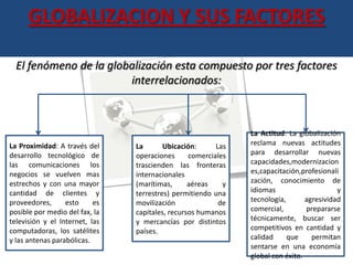 GLOBALIZACION Y SUS FACTORES

  El fenómeno de la globalización esta compuesto por tres factores
                        interrelacionados:



                                                               La Actitud: La globalización
La Proximidad: A través del     La       Ubicación:      Las   reclama nuevas actitudes
desarrollo tecnológico de       operaciones      comerciales   para desarrollar nuevas
las comunicaciones los          trascienden las fronteras      capacidades,modernizacion
negocios se vuelven mas         internacionales                es,capacitación,profesionali
estrechos y con una mayor       (marítimas,      aéreas    y   zación, conocimiento de
cantidad de clientes y          terrestres) permitiendo una    idiomas                     y
proveedores,      esto     es   movilización              de   tecnología,       agresividad
posible por medio del fax, la   capitales, recursos humanos    comercial,        prepararse
televisión y el Internet, las   y mercancías por distintos     técnicamente, buscar ser
computadoras, los satélites     países.                        competitivos en cantidad y
y las antenas parabólicas.                                     calidad     que     permitan
                                                               sentarse en una economía
                                                               global con éxito.
 