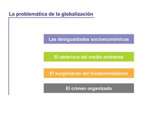 La globalización y la vida cotidiana
La problemática de la globalización
Las desigualdades socioeconómicas
El deterioro del medio ambiente
El surgimiento del fundamentalismo
El crimen organizado
 